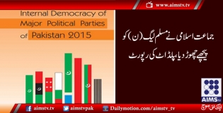 جماعت اسلامی نے مسلم لیگ (ن) کو پیچھے چھوڑ دیا، پلڈاٹ کی رپورٹ